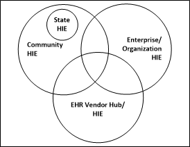 HIE: The New Landscape