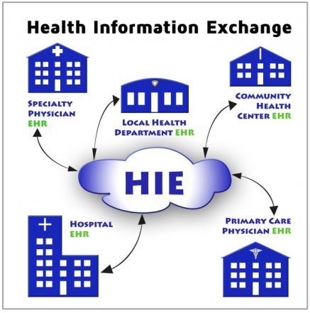 The Reduction of State-coordinated HIE: How Should Public Health React?