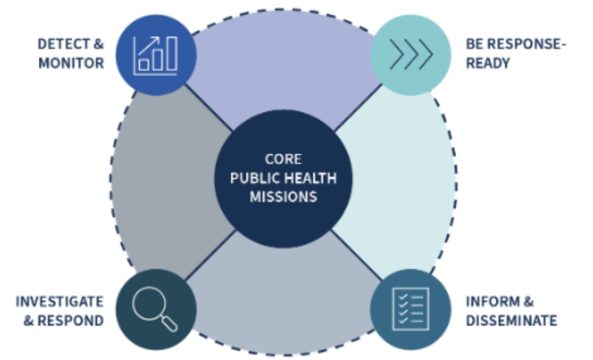 CDC releases 2026 Public Health Data Strategy (PHDS)